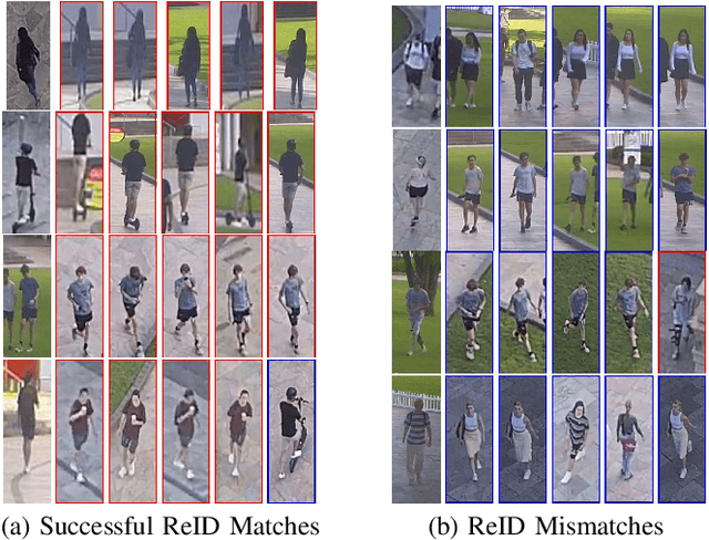 Figure 2 for AG-ReID.v2: Bridging Aerial and Ground Views for Person Re-identification