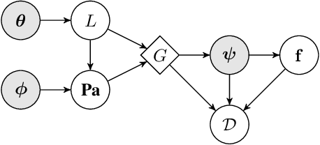 Figure 1 for Rao-Blackwellising Bayesian Causal Inference