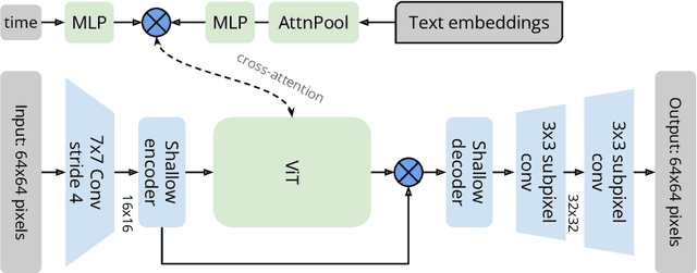 Figure 1 for Greedy Growing Enables High-Resolution Pixel-Based Diffusion Models