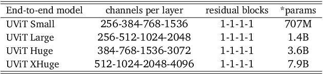 Figure 3 for Greedy Growing Enables High-Resolution Pixel-Based Diffusion Models