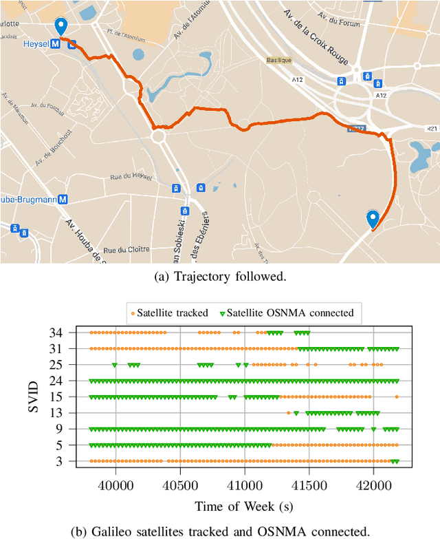 Figure 2 for Improving Galileo OSNMA Time To First Authenticated Fix