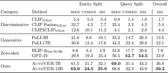 Figure 2 for Grounding Language Models for Visual Entity Recognition