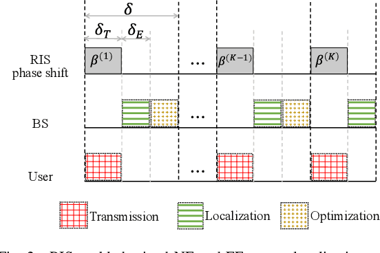 Figure 2 for Unified Near-field and Far-field Localization with Holographic MIMO
