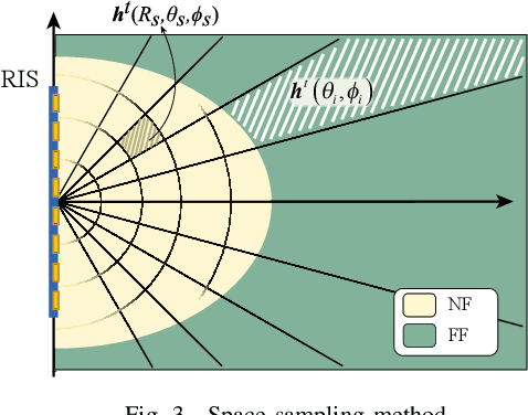 Figure 3 for Unified Near-field and Far-field Localization with Holographic MIMO