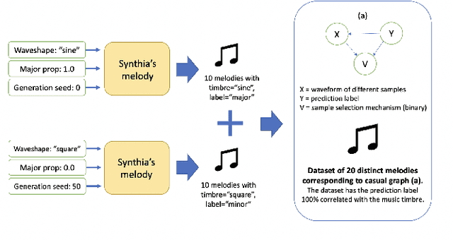 Figure 1 for Synthia's Melody: A Benchmark Framework for Unsupervised Domain Adaptation in Audio