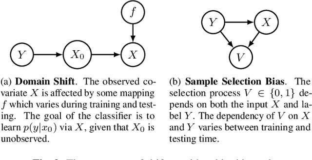 Figure 3 for Synthia's Melody: A Benchmark Framework for Unsupervised Domain Adaptation in Audio