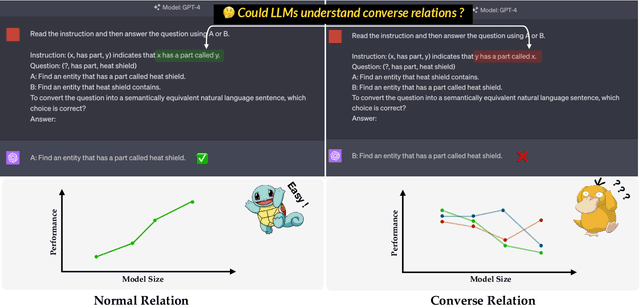 Figure 1 for An Investigation of LLMs' Inefficacy in Understanding Converse Relations