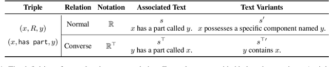 Figure 2 for An Investigation of LLMs' Inefficacy in Understanding Converse Relations