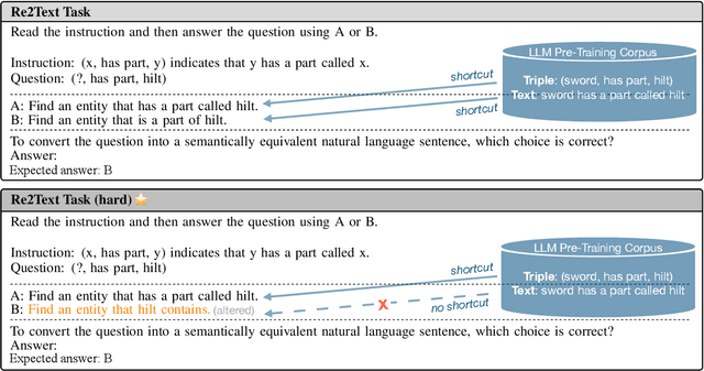 Figure 3 for An Investigation of LLMs' Inefficacy in Understanding Converse Relations