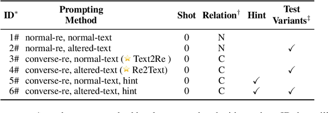 Figure 4 for An Investigation of LLMs' Inefficacy in Understanding Converse Relations