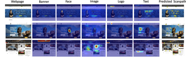 Figure 2 for Predicting Visual Attention in Graphic Design Documents