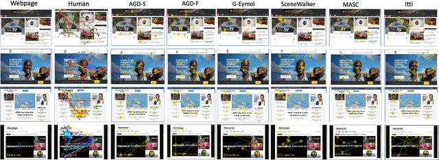 Figure 3 for Predicting Visual Attention in Graphic Design Documents