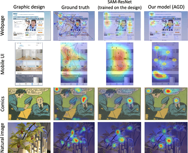 Figure 1 for Predicting Visual Attention in Graphic Design Documents
