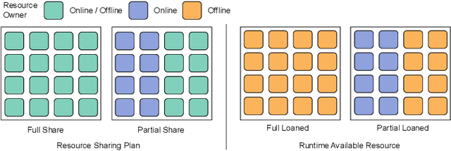 Figure 2 for QSync: Quantization-Minimized Synchronous Distributed Training Across Hybrid Devices