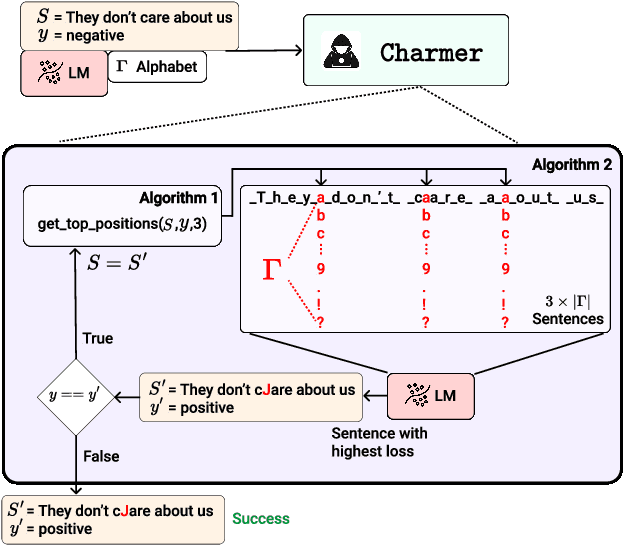 Figure 1 for Revisiting character-level adversarial attacks