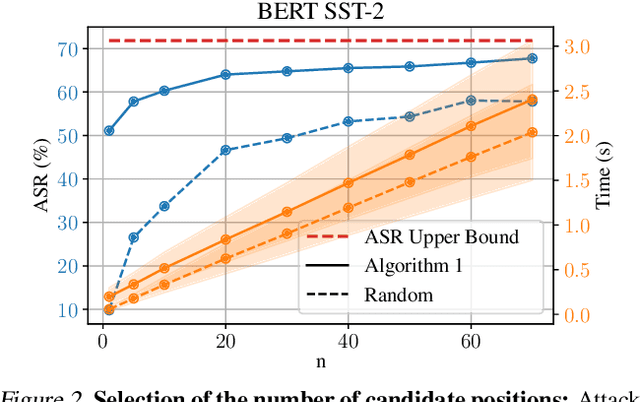 Figure 4 for Revisiting character-level adversarial attacks