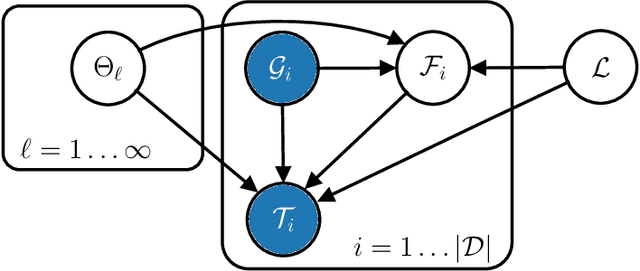 Figure 1 for Adaptive Message Passing: A General Framework to Mitigate Oversmoothing, Oversquashing, and Underreaching