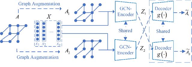 Figure 1 for Cross-View Graph Consistency Learning for Invariant Graph Representations