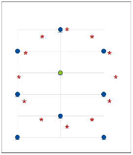 Figure 1 for Microphone Subset Selection for the Weighted Prediction Error Algorithm using a Group Sparsity Penalty