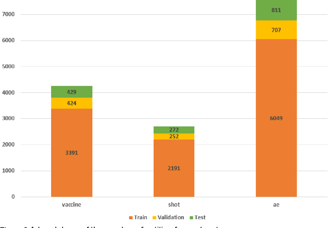 Figure 4 for Improving Entity Recognition Using Ensembles of Deep Learning and Fine-tuned Large Language Models: A Case Study on Adverse Event Extraction from Multiple Sources