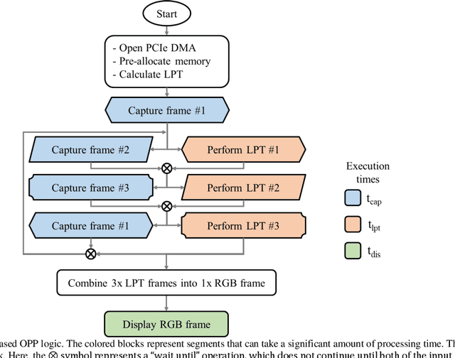 Figure 3 for High-speed Opto-electronic Pre-processing of Polar Mellin Transform for Shift, Scale and Rotation Invariant Image Recognition at Record-Breaking Speeds