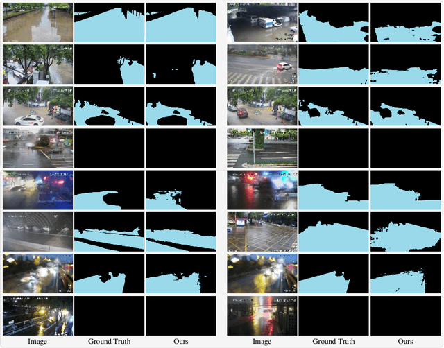 Figure 1 for Urban Waterlogging Detection: A Challenging Benchmark and Large-Small Model Co-Adapter