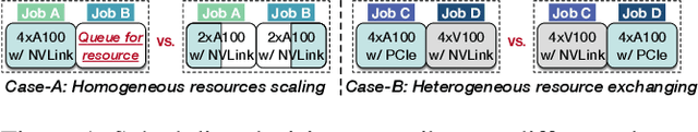 Figure 1 for A Codesign of Scheduling and Parallelization for Large Model Training in Heterogeneous Clusters