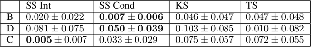 Figure 4 for Shapley Sets: Feature Attribution via Recursive Function Decomposition