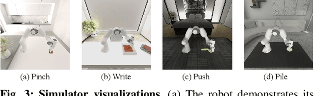 Figure 3 for DeformNet: Latent Space Modeling and Dynamics Prediction for Deformable Object Manipulation