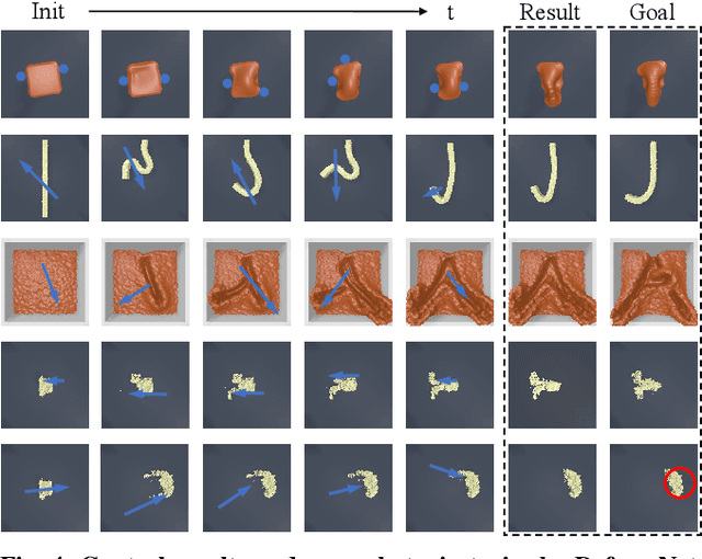 Figure 4 for DeformNet: Latent Space Modeling and Dynamics Prediction for Deformable Object Manipulation