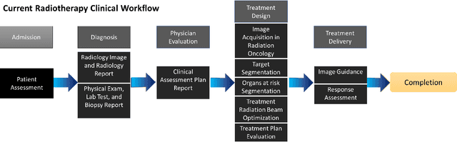 Figure 1 for EXACT-Net:EHR-guided lung tumor auto-segmentation for non-small cell lung cancer radiotherapy