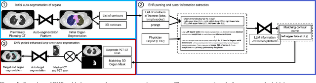 Figure 3 for EXACT-Net:EHR-guided lung tumor auto-segmentation for non-small cell lung cancer radiotherapy