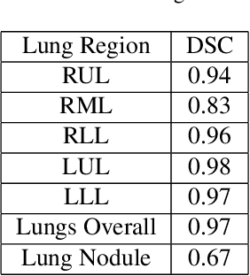 Figure 2 for EXACT-Net:EHR-guided lung tumor auto-segmentation for non-small cell lung cancer radiotherapy