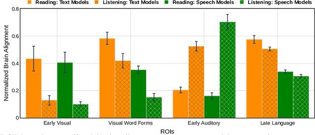 Figure 4 for Speech language models lack important brain-relevant semantics