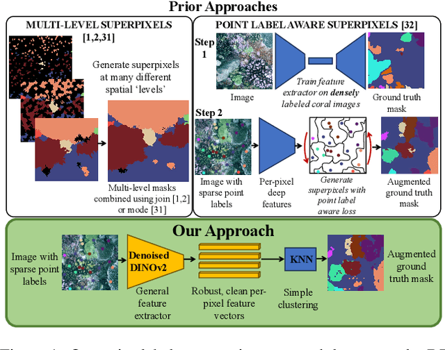 Figure 1 for Human-in-the-Loop Segmentation of Multi-species Coral Imagery