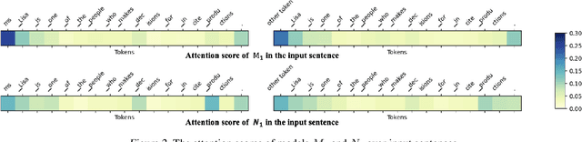 Figure 4 for Double-I Watermark: Protecting Model Copyright for LLM Fine-tuning