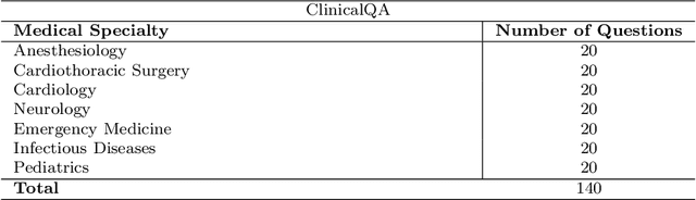 Figure 2 for Almanac: Knowledge-Grounded Language Models for Clinical Medicine