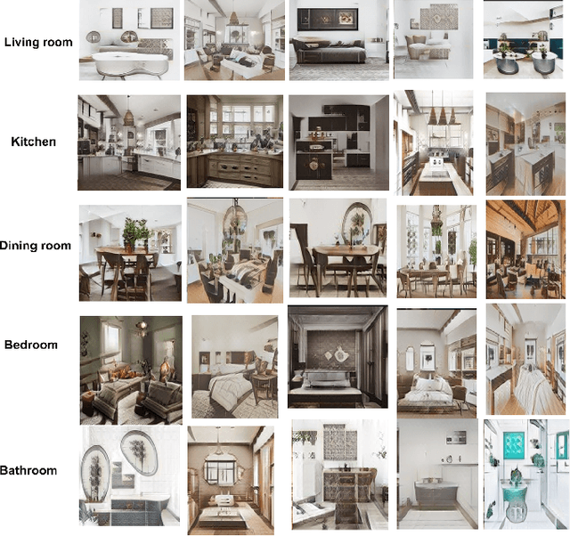 Figure 4 for MMIS: Multimodal Dataset for Interior Scene Visual Generation and Recognition