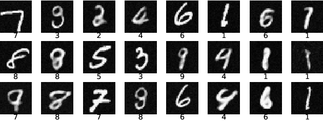 Figure 4 for A Hierarchical Fused Quantum Fuzzy Neural Network for Image Classification