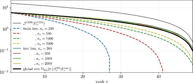 Figure 1 for Sharp detection of low-dimensional structure in probability measures via dimensional logarithmic Sobolev inequalities