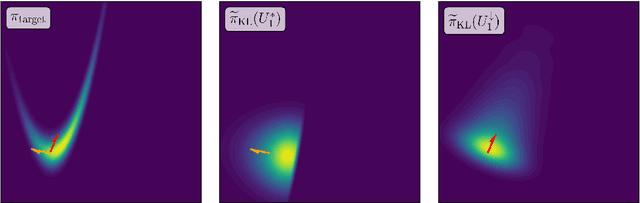 Figure 2 for Sharp detection of low-dimensional structure in probability measures via dimensional logarithmic Sobolev inequalities