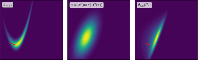 Figure 4 for Sharp detection of low-dimensional structure in probability measures via dimensional logarithmic Sobolev inequalities