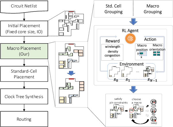 Figure 1 for Toward Reinforcement Learning-based Rectilinear Macro Placement Under Human Constraints