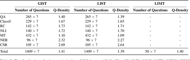 Figure 3 for LongIns: A Challenging Long-context Instruction-based Exam for LLMs