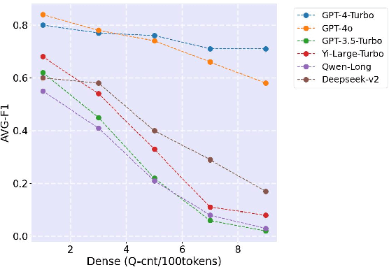 Figure 4 for LongIns: A Challenging Long-context Instruction-based Exam for LLMs