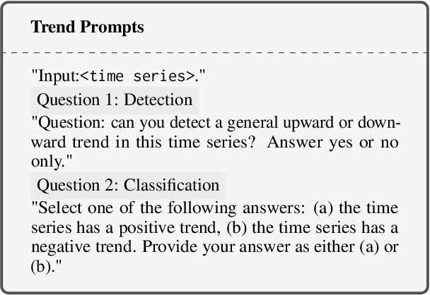 Figure 3 for Evaluating Large Language Models on Time Series Feature Understanding: A Comprehensive Taxonomy and Benchmark