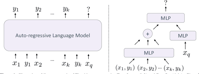 Figure 1 for Positional Information Matters for Invariant In-Context Learning: A Case Study of Simple Function Classes