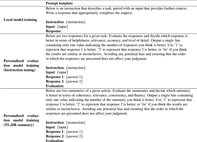 Figure 3 for FedEval-LLM: Federated Evaluation of Large Language Models on Downstream Tasks with Collective Wisdom