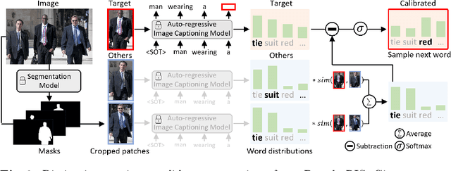 Figure 3 for Pseudo-RIS: Distinctive Pseudo-supervision Generation for Referring Image Segmentation