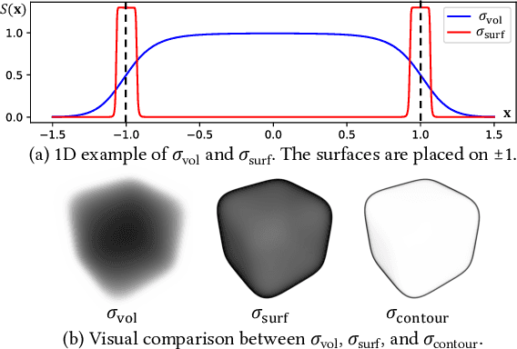 Figure 4 for 3Doodle: Compact Abstraction of Objects with 3D Strokes